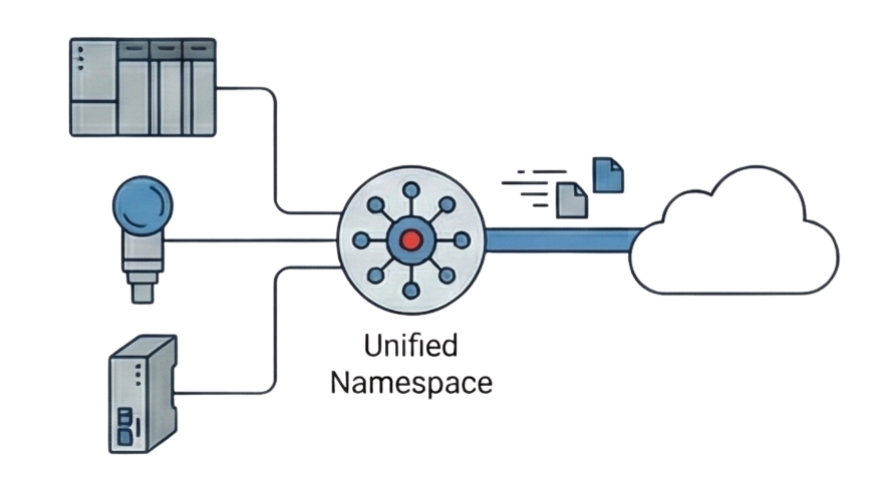 PLC & IIoT integration illustration