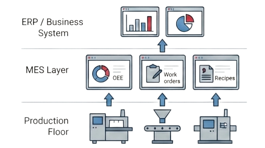 MES & operational intelligence illustration
